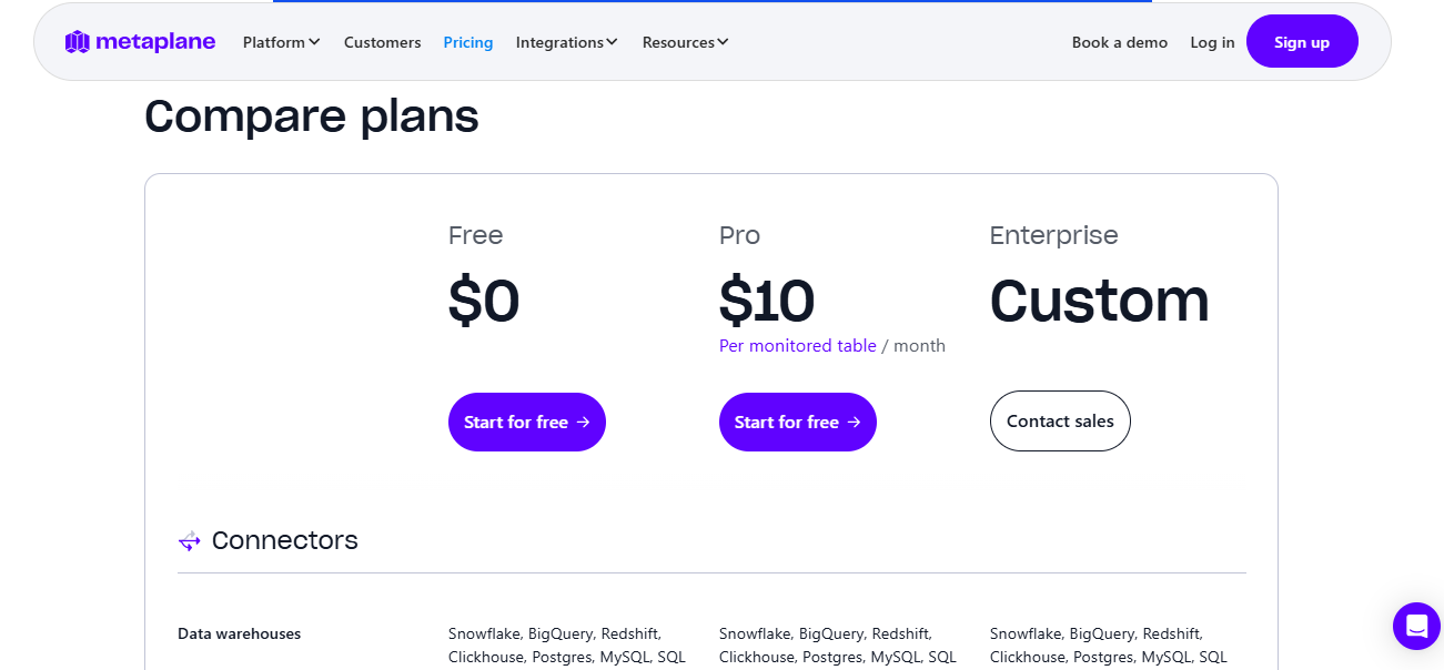 Metaplane Pricing