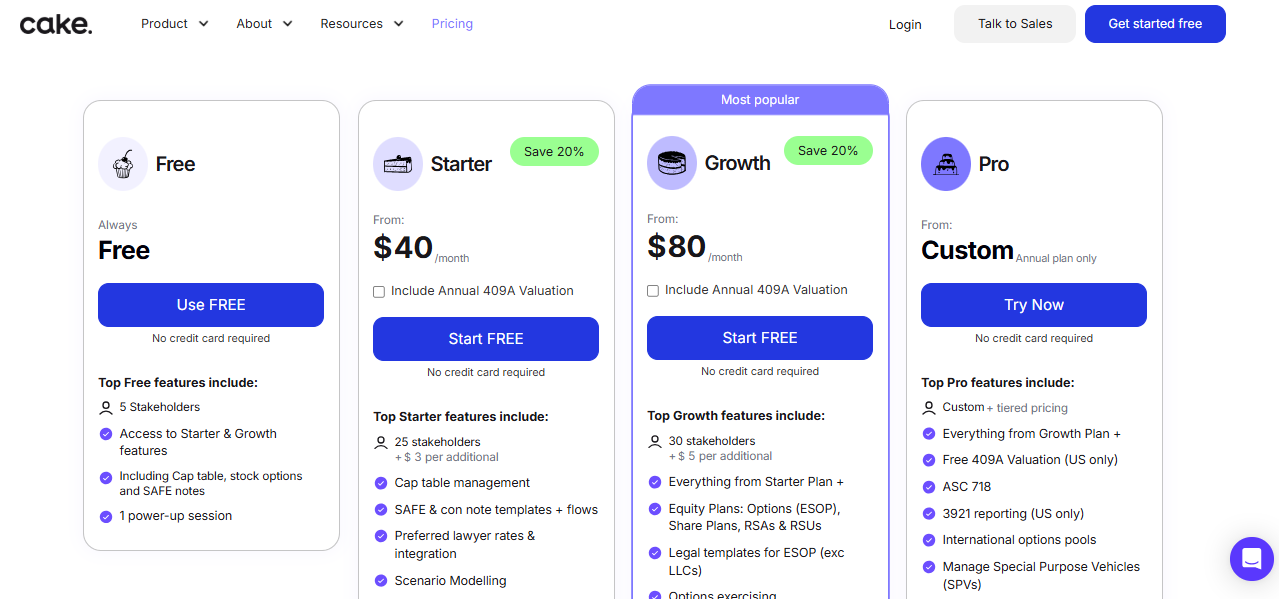 Cake Equity's Pricing