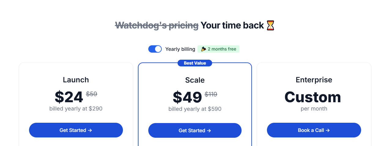 Watchdog pricing