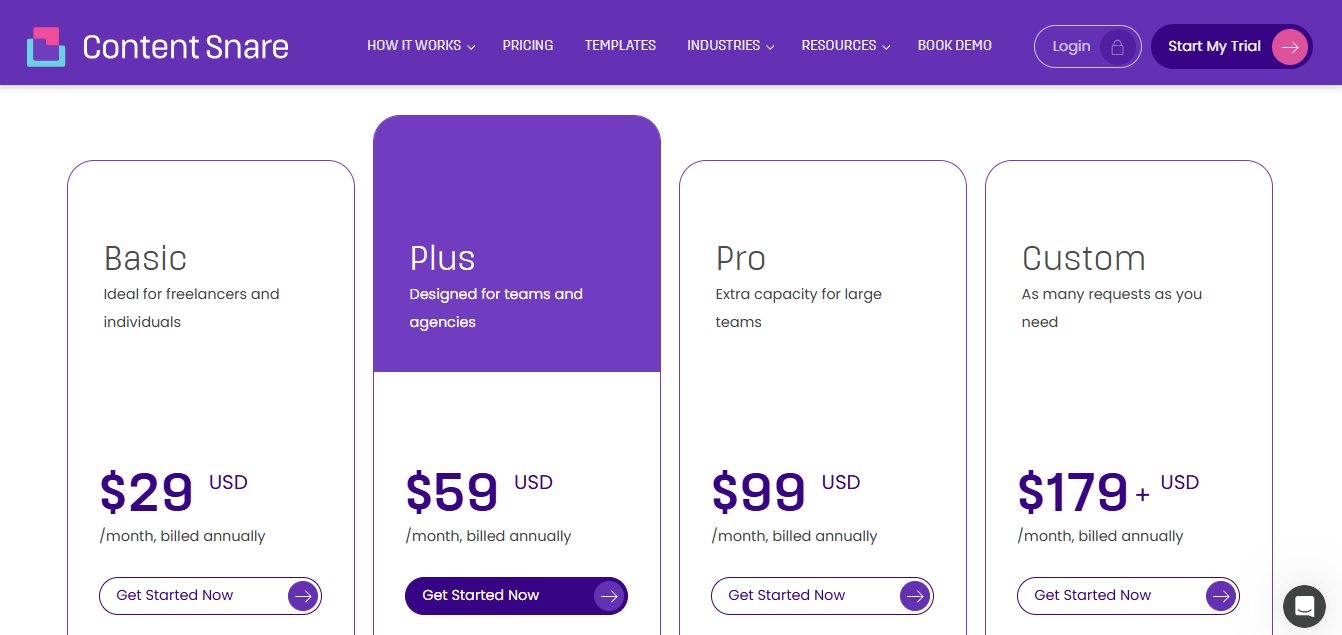 Content Snare Pricing