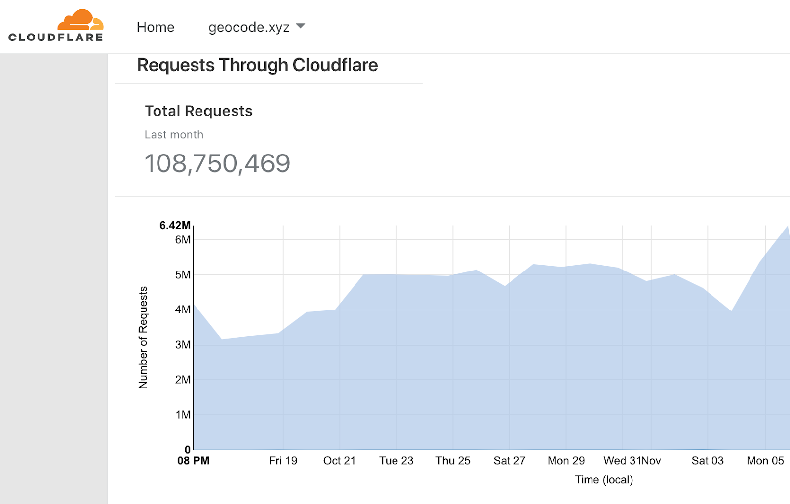 creating-an-api-for-developers-earning-15k-month