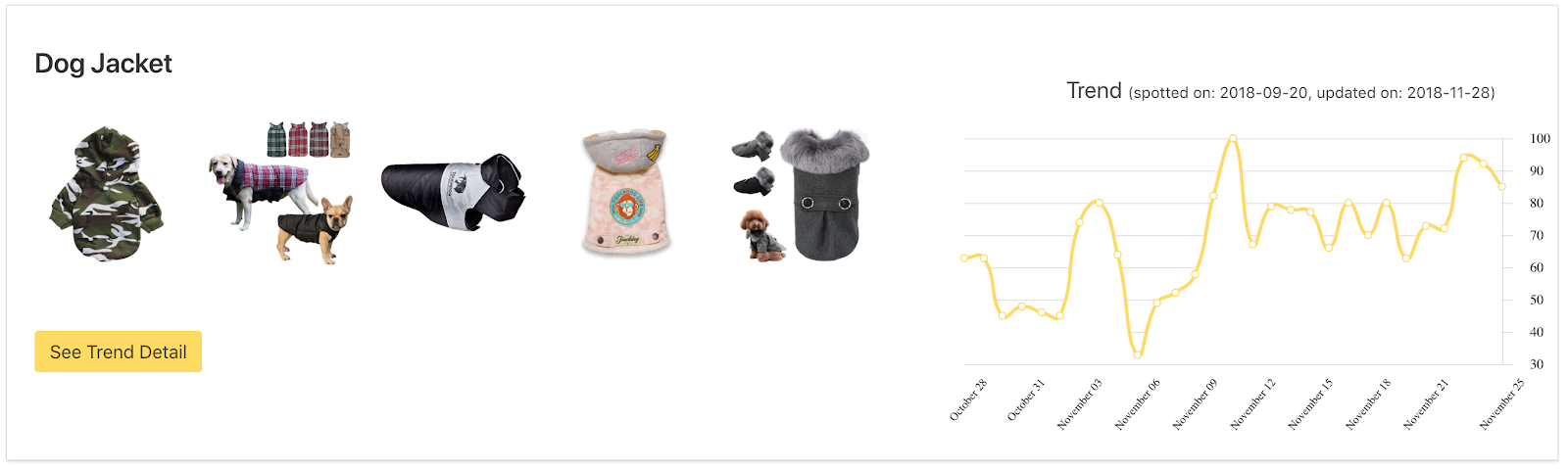 here-s-a-look-at-trendiest-products-selling-in-winter-2019