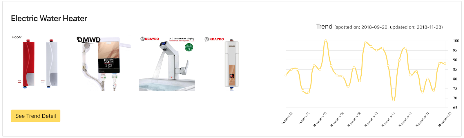 here-s-a-look-at-trendiest-products-selling-in-winter-2019