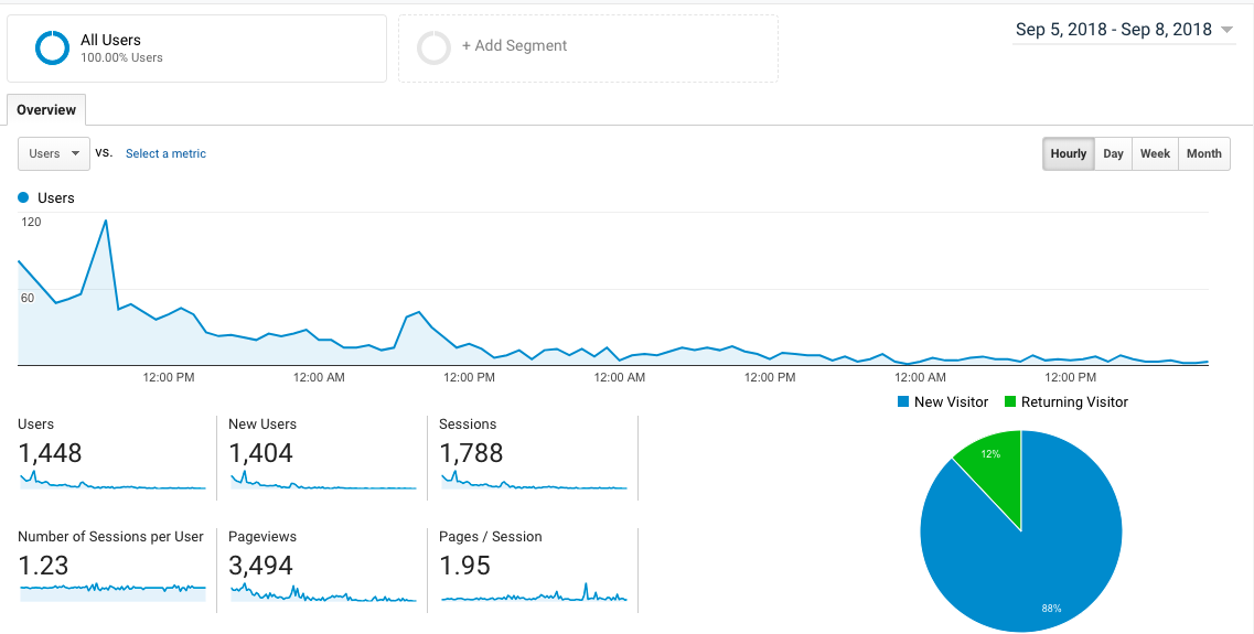 how-davis-baer-used-unorthodox-marketing-to-reach-1-000-mrr