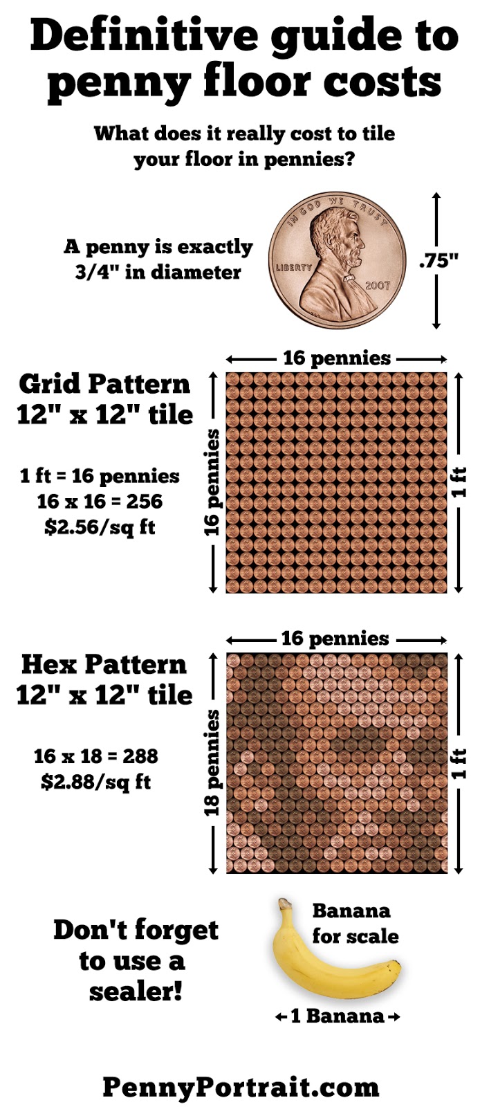 starting-a-business-selling-portraits-made-of-pennies