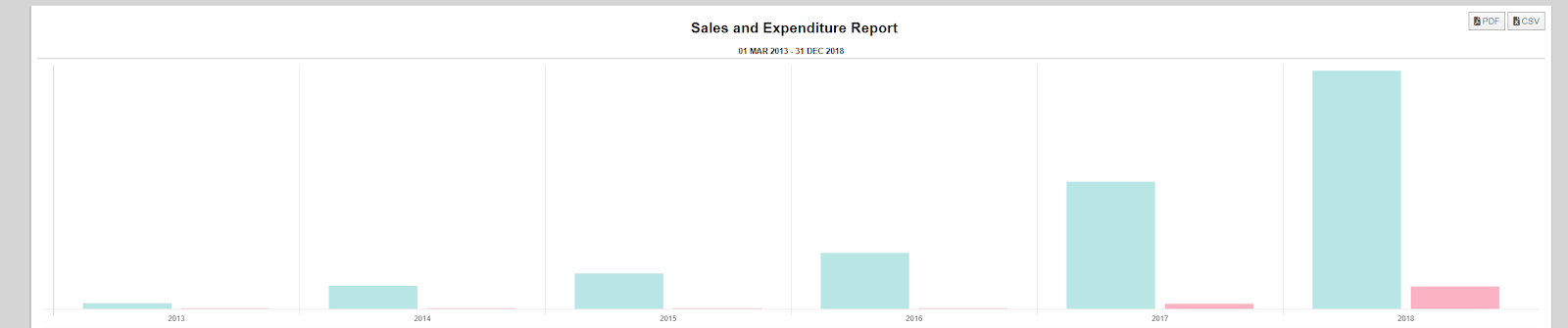 popov-leather-from-handmade-leather-wallets-to-900k-revenue