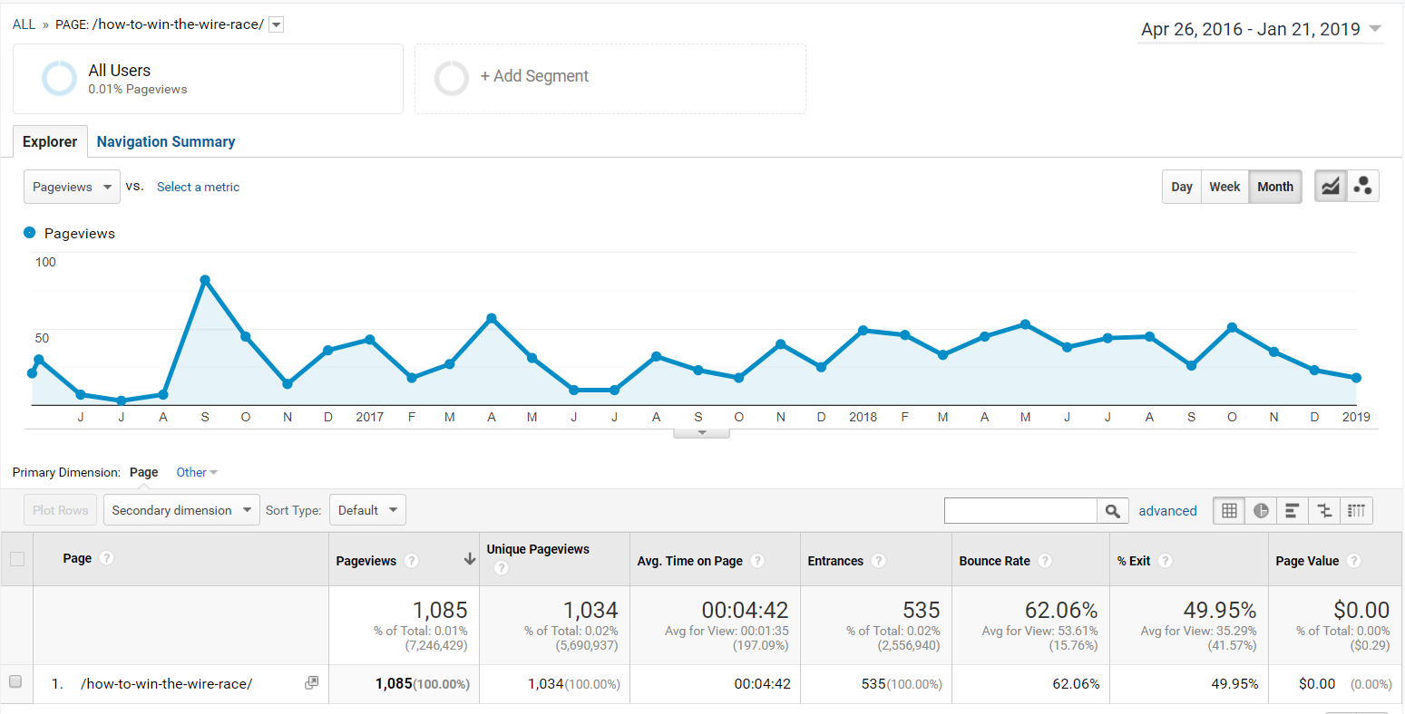 empire-flippers-20m-year-helping-people-buy-and-sell-websites