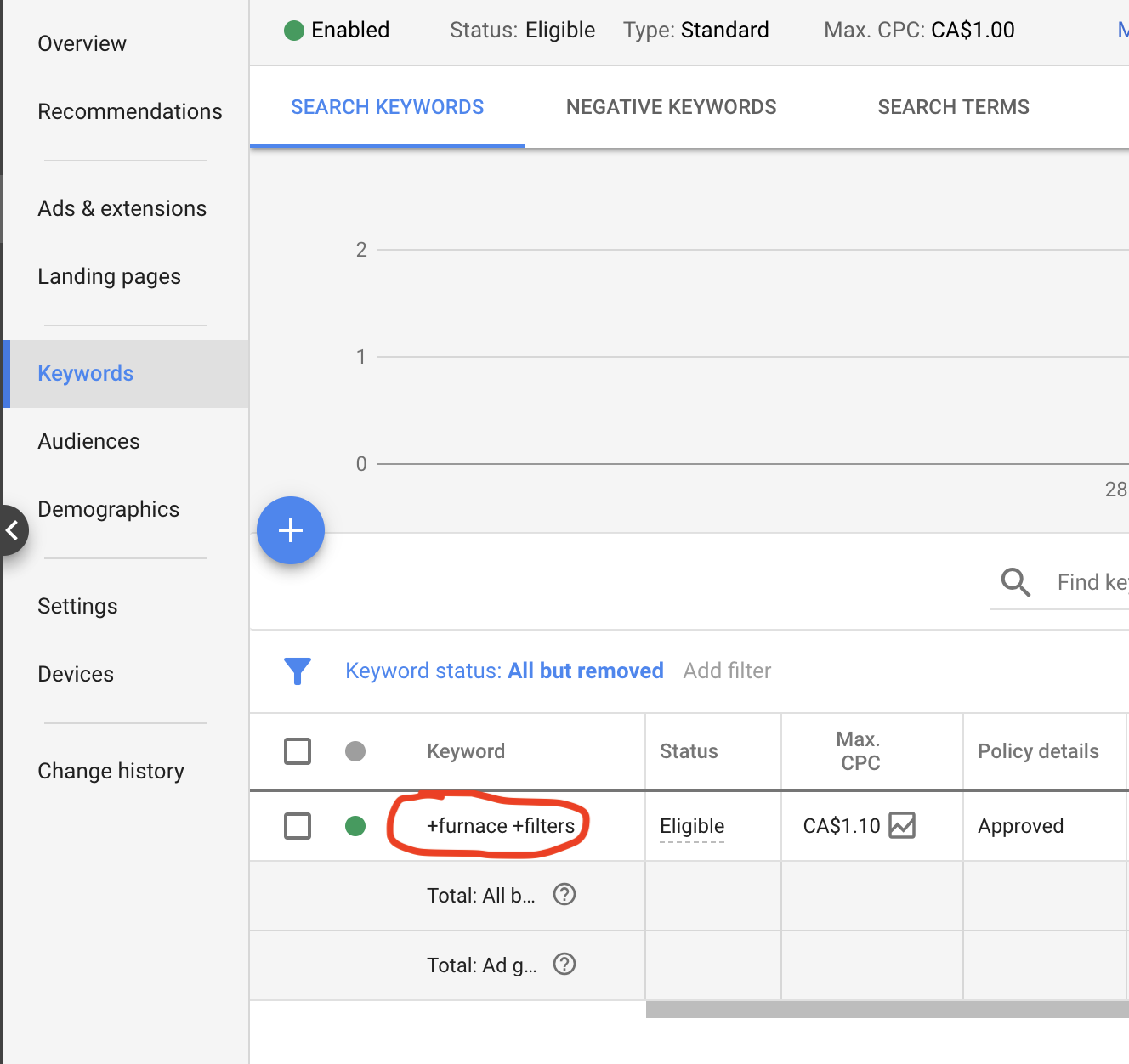 how-to-use-google-adwords-to-get-a-massive-return-on-ad-spend