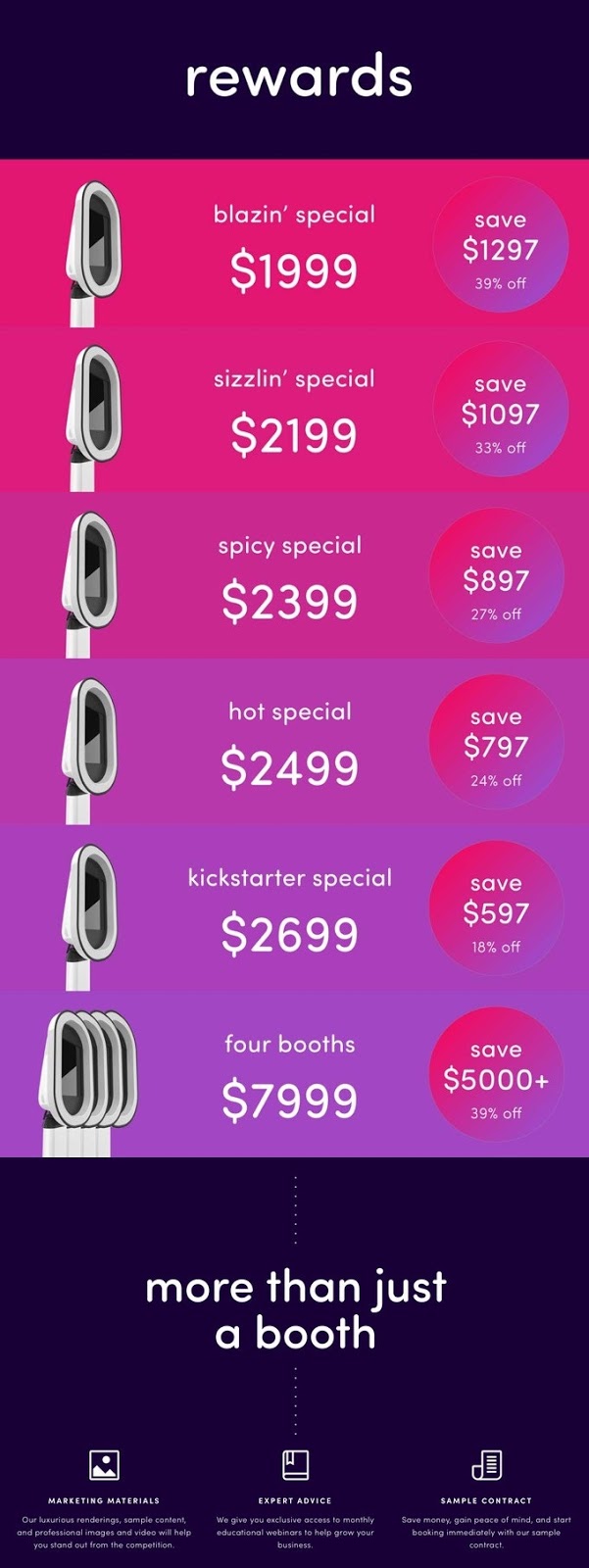 how-we-raised-250k-crowdfunding-on-kickstarter