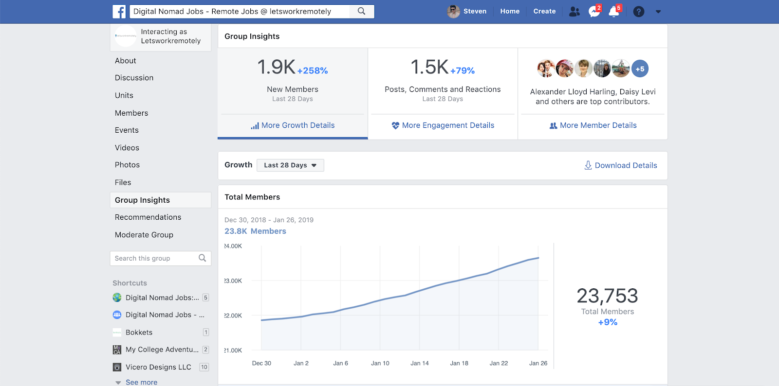 how-two-friends-are-making-money-through-facebook-groups