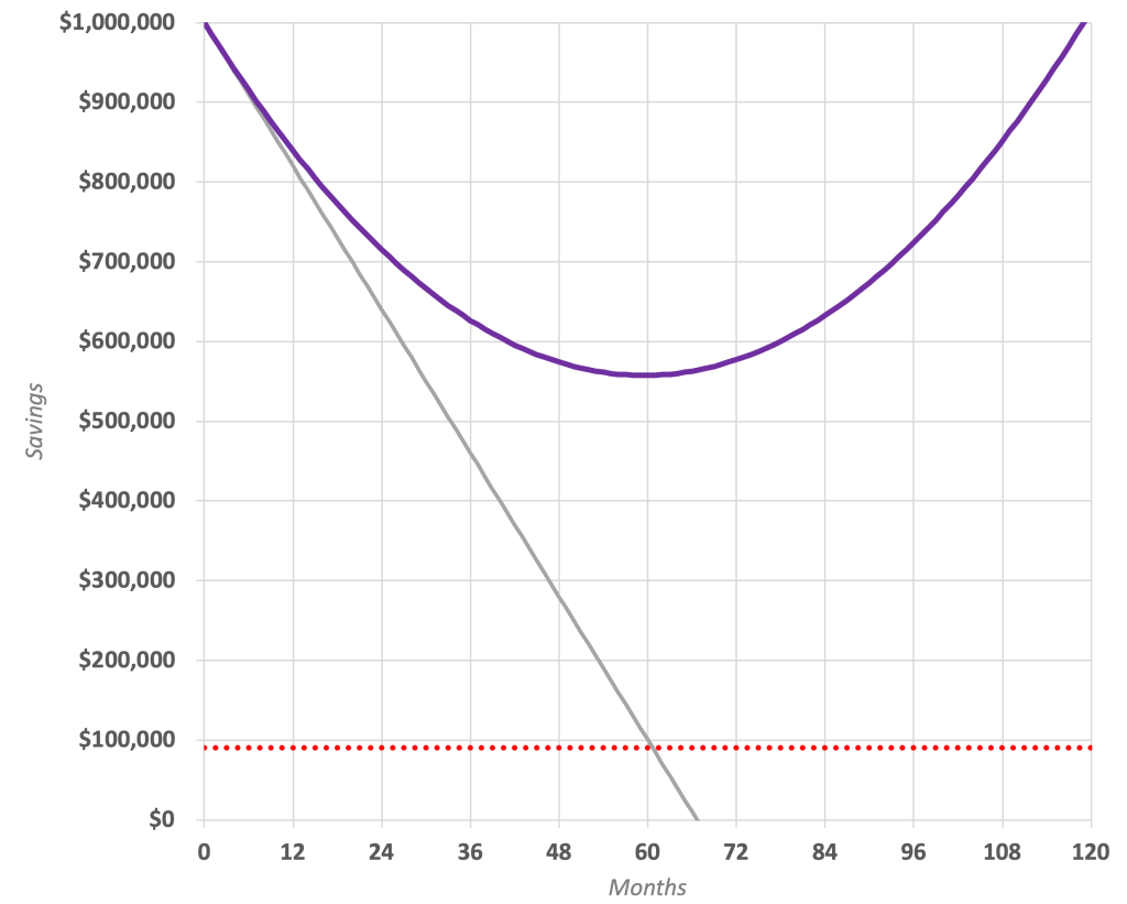 how-i-prepared-my-finances-before-bootstrapping