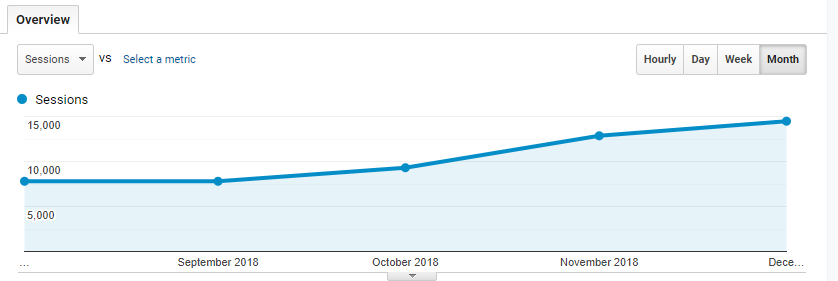 how-we-quickly-validated-an-idea-and-sold-millions-of-product