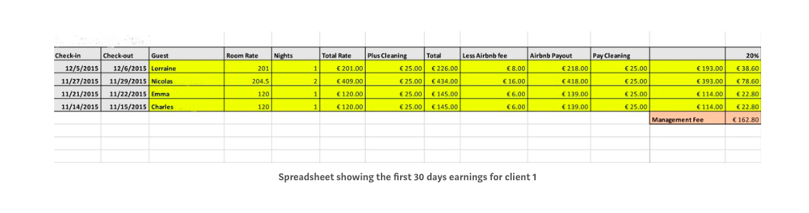 how-i-bootstrapped-an-airbnb-management-service-to-35k-month