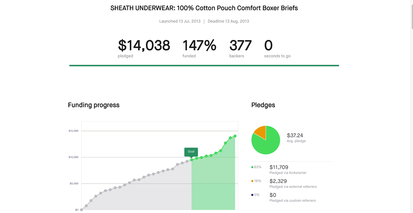 how-i-grew-a-men-s-pouch-underwear-line-to-1m-year