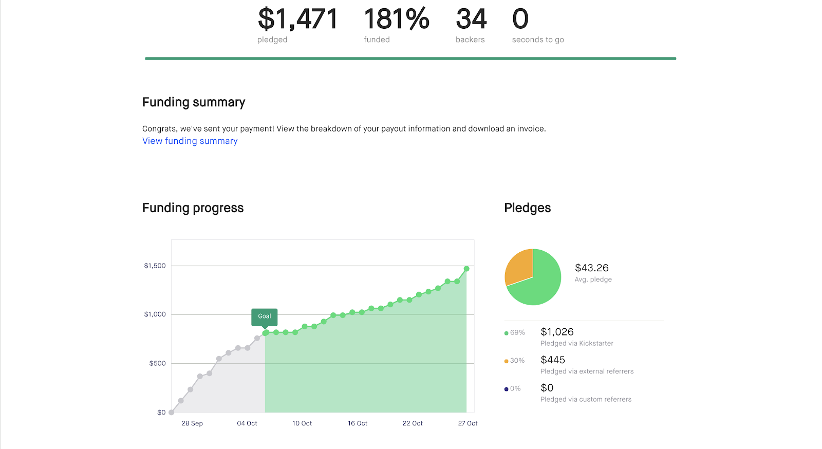 how-i-started-a-passive-income-business-online-at-16-years-old
