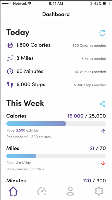 how-i-launched-an-app-that-charges-people-if-they-don-t-exercise