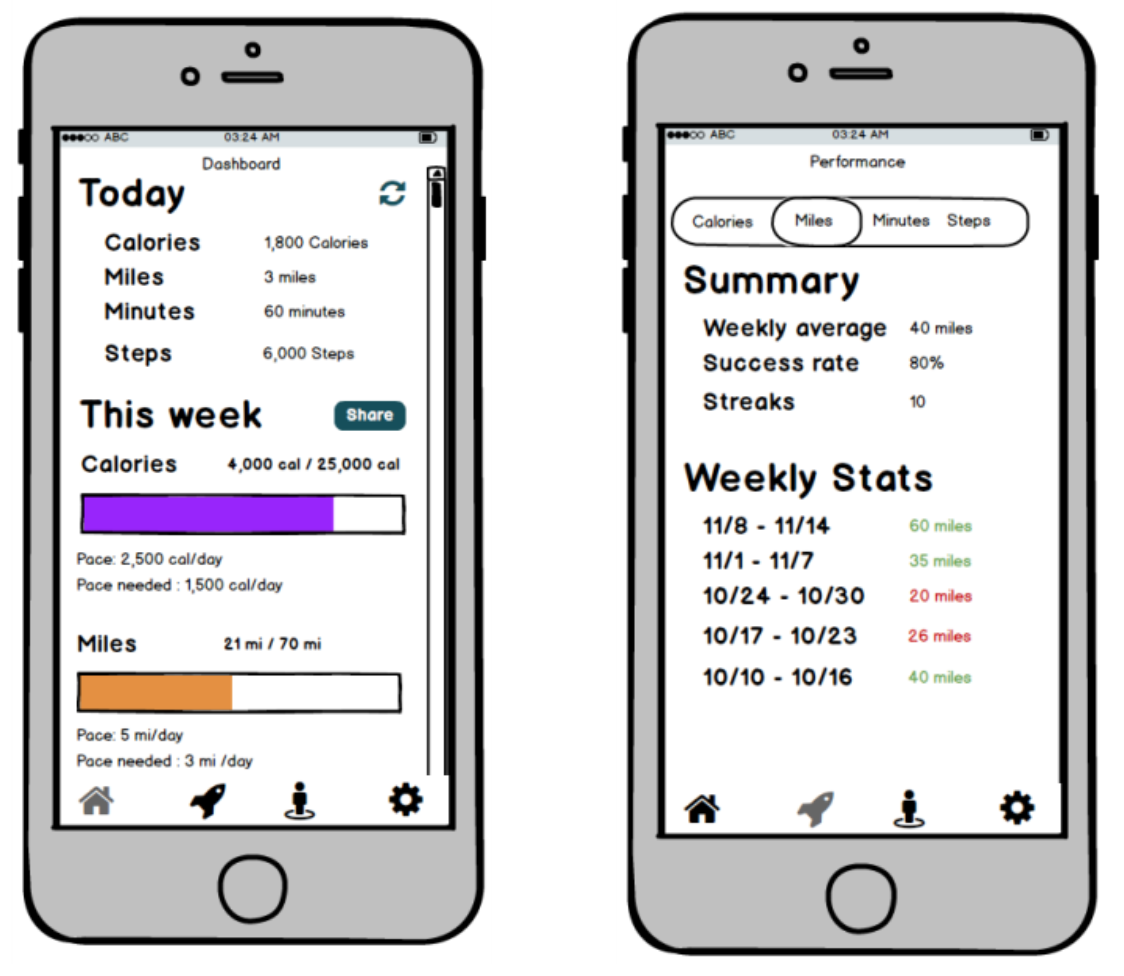 how-i-launched-an-app-that-charges-people-if-they-don-t-exercise