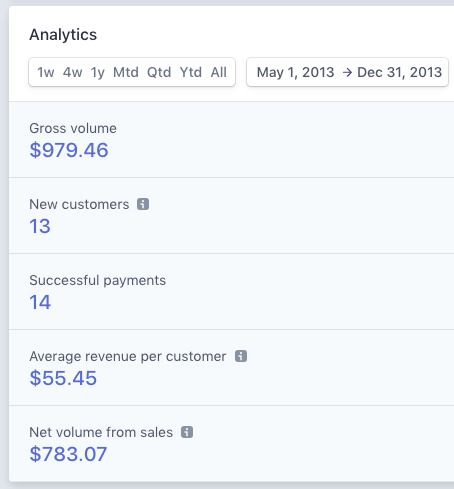 how-we-validated-and-grew-a-saas-for-maid-services-to-500k-year