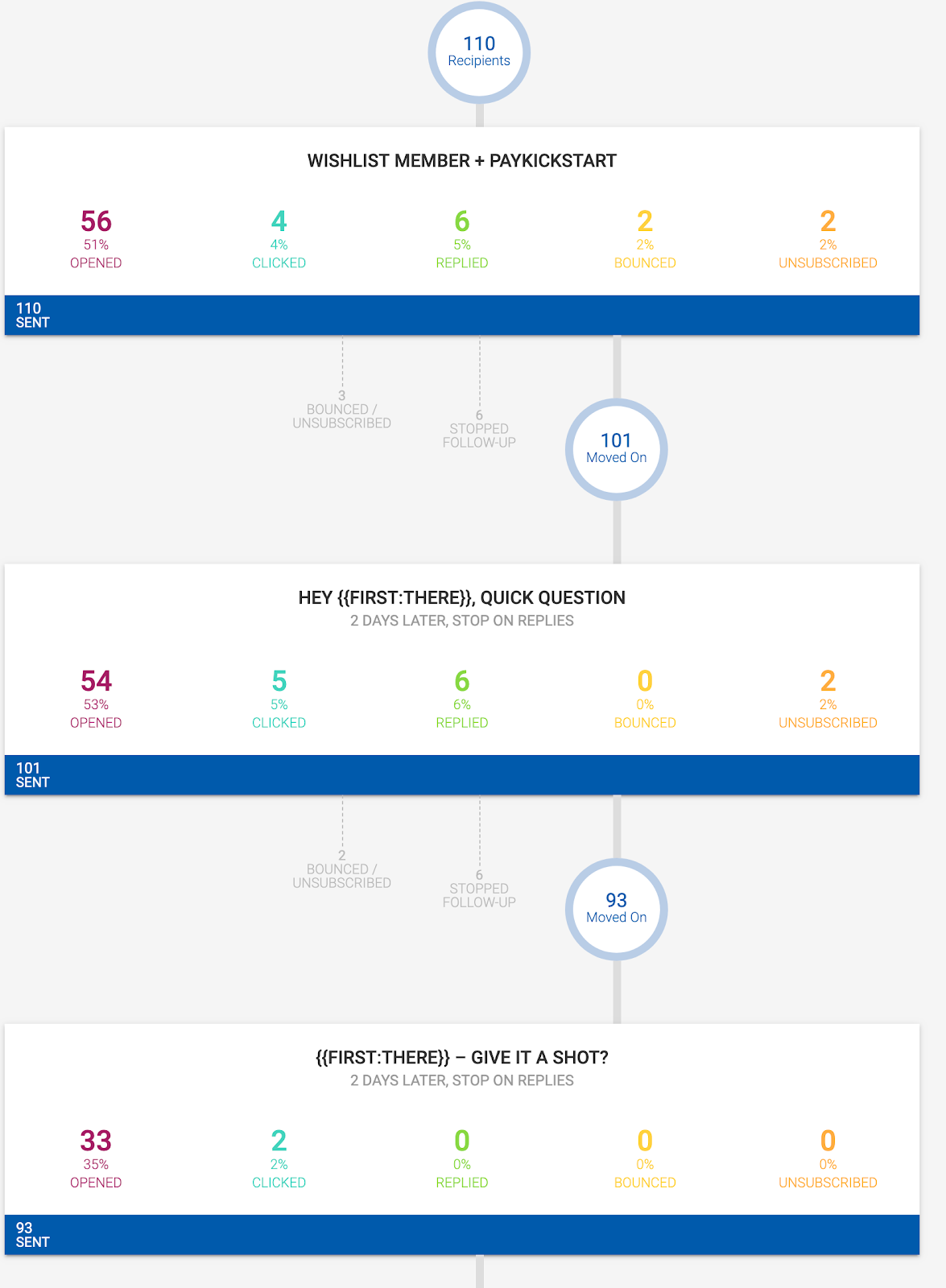 bootstrapping-to-1m-arr-by-building-something-i-needed