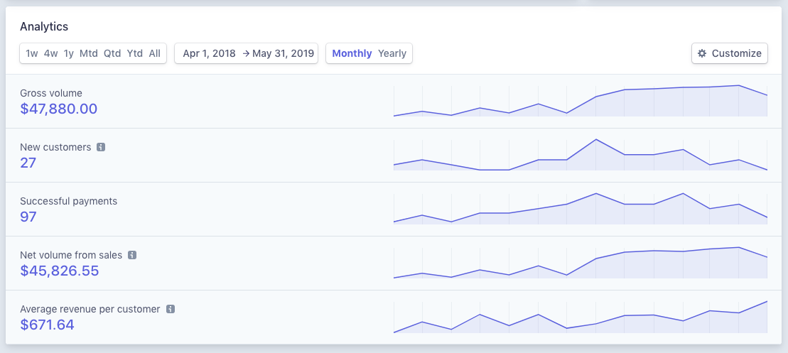 quitting-my-full-time-agency-job-to-build-my-own-software-product