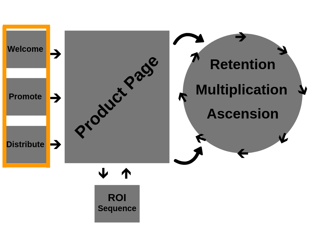 the-3-phase-email-funnel-we-use-to-scale-ecommerce-brands-by-20