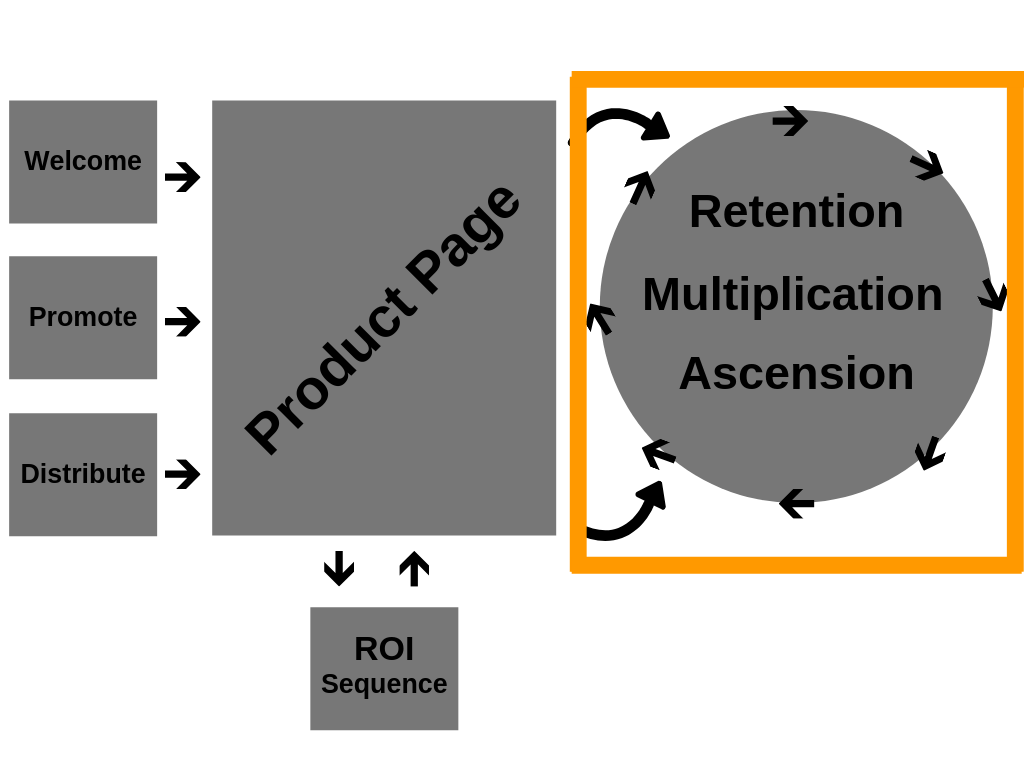 the-3-phase-email-funnel-we-use-to-scale-ecommerce-brands-by-20