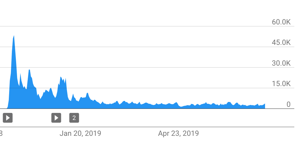 how-i-gamed-the-youtube-algorithm-and-went-viral-with-25m-views
