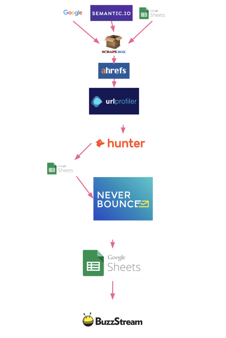 how-i-started-a-10k-month-seo-link-building-agency