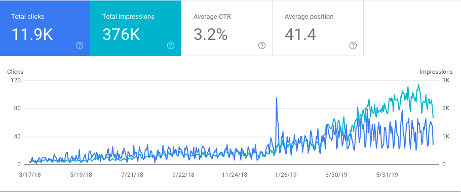 how-i-turned-a-client-request-into-my-own-5k-month-saas-product