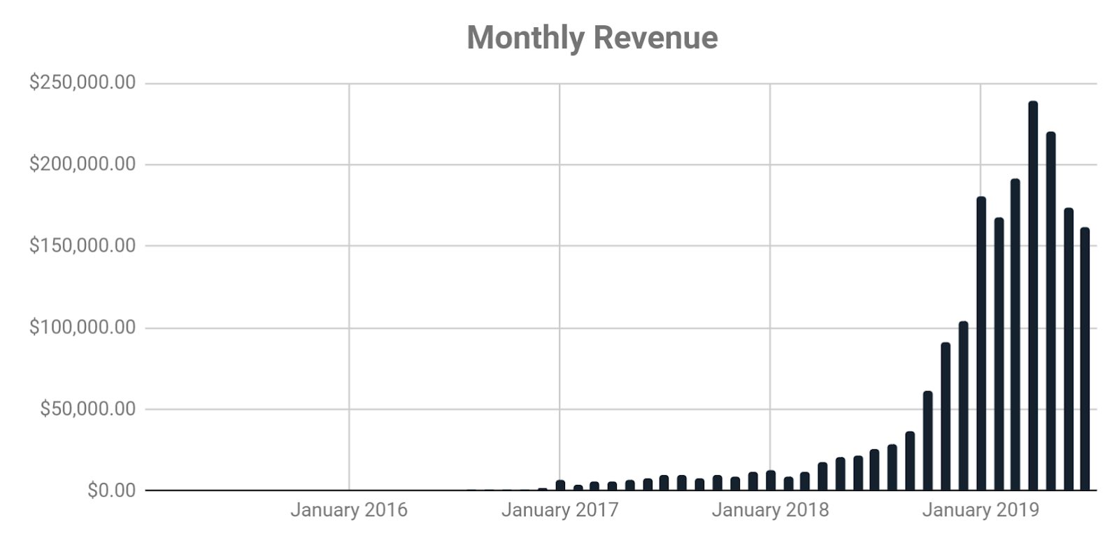 how-we-grew-our-personal-finance-blog-to-2m-year