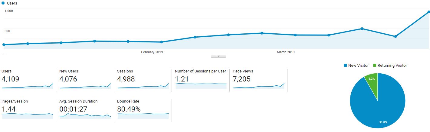 how-i-coded-a-blog-from-scratch-and-monetized-it