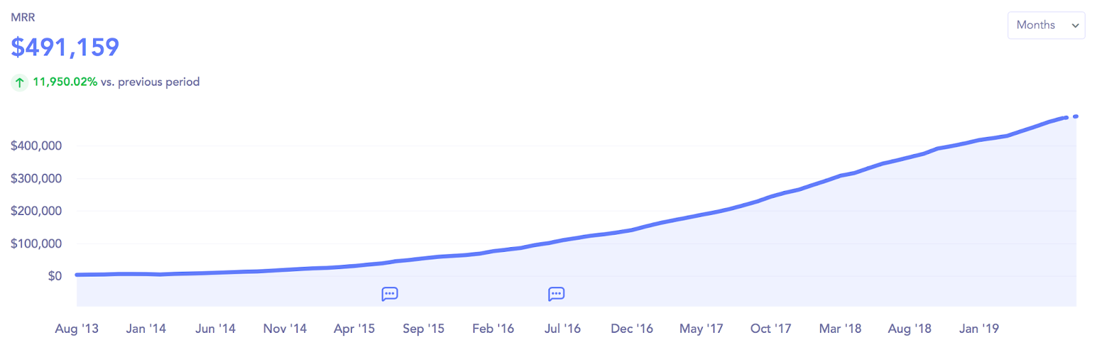 how-we-grew-our-time-tracking-app-to-10-000-paying-customers