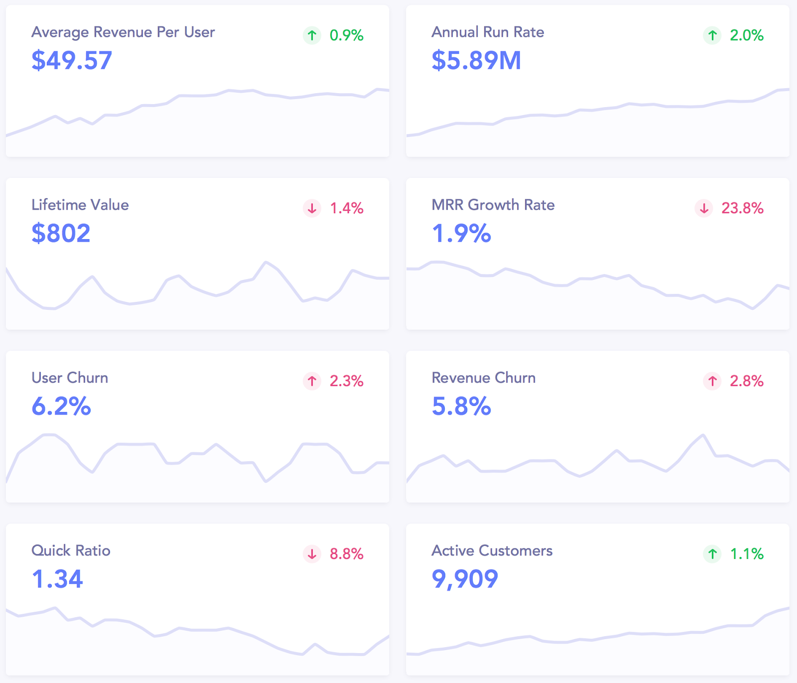 how-we-grew-our-time-tracking-app-to-10-000-paying-customers