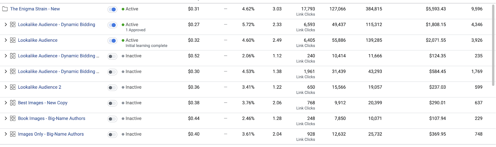 how-i-generate-10k-month-as-an-indie-writer