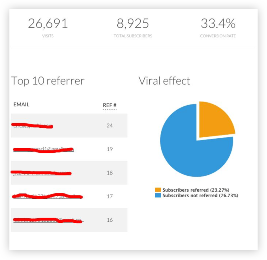 how-i-created-a-18k-month-referral-marketing-software