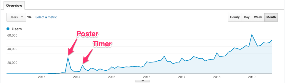 how-i-created-a-software-to-manage-gyms-and-reached-100k-month-in-revenue