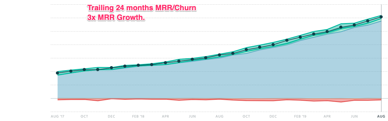 how-i-created-a-software-to-manage-gyms-and-reached-100k-month-in-revenue