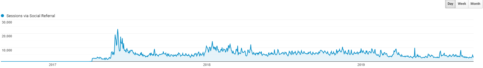 how-i-started-a-10k-month-blog-about-motherhood