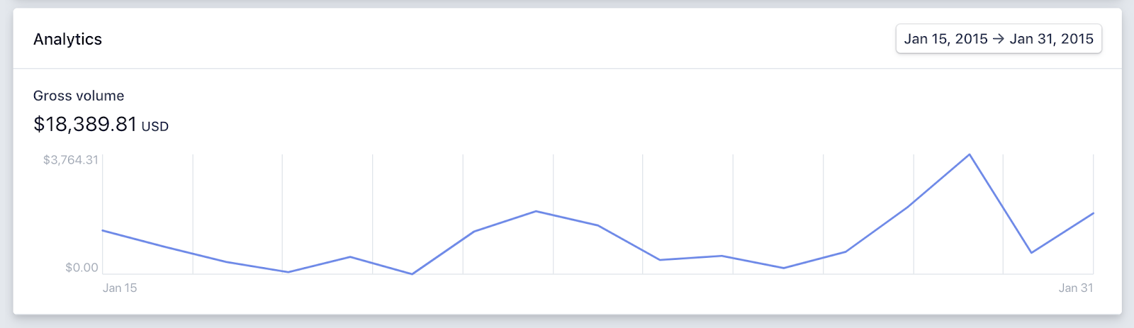 how-i-created-a-60k-month-app-that-collects-in-person-payments-through-stripe