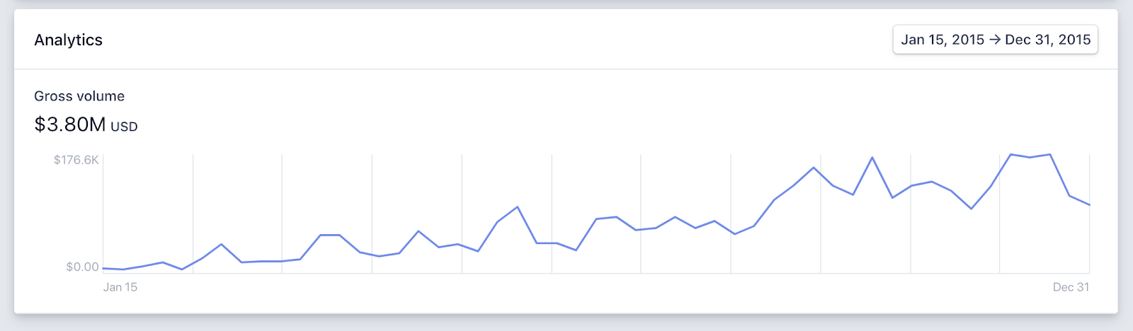 how-i-created-a-60k-month-app-that-collects-in-person-payments-through-stripe