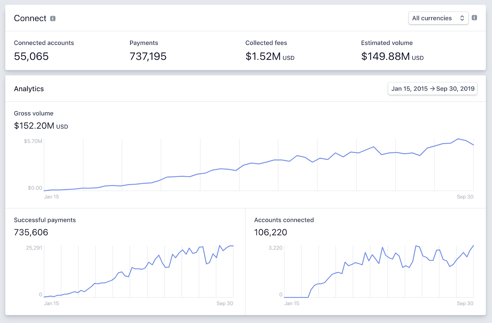 how-i-created-a-60k-month-app-that-collects-in-person-payments-through-stripe