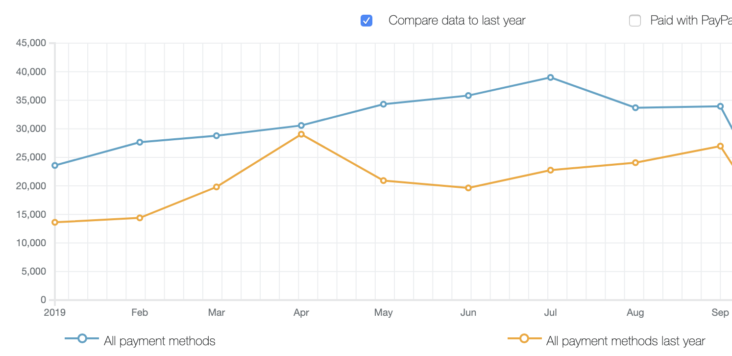 how-i-started-a-48k-month-business-with-an-online-fitness-training-service