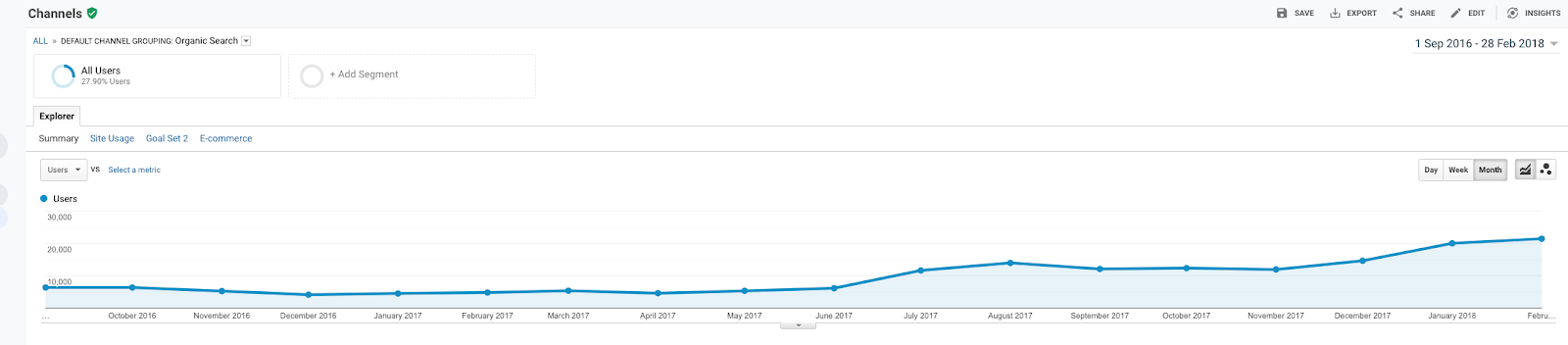 how-i-started-a-50k-month-professional-haircare-products-business