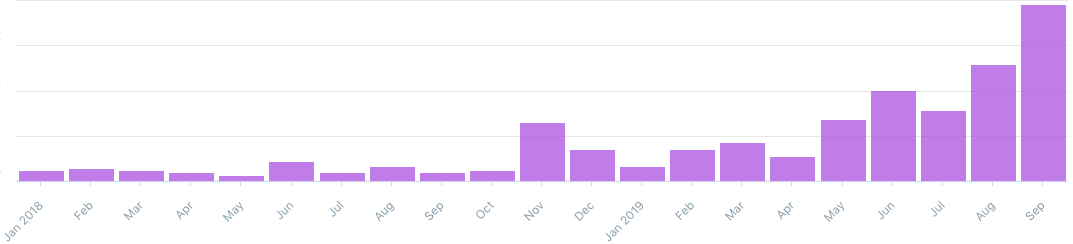 how-i-started-a-20k-month-old-fashioned-cocktail-mixer