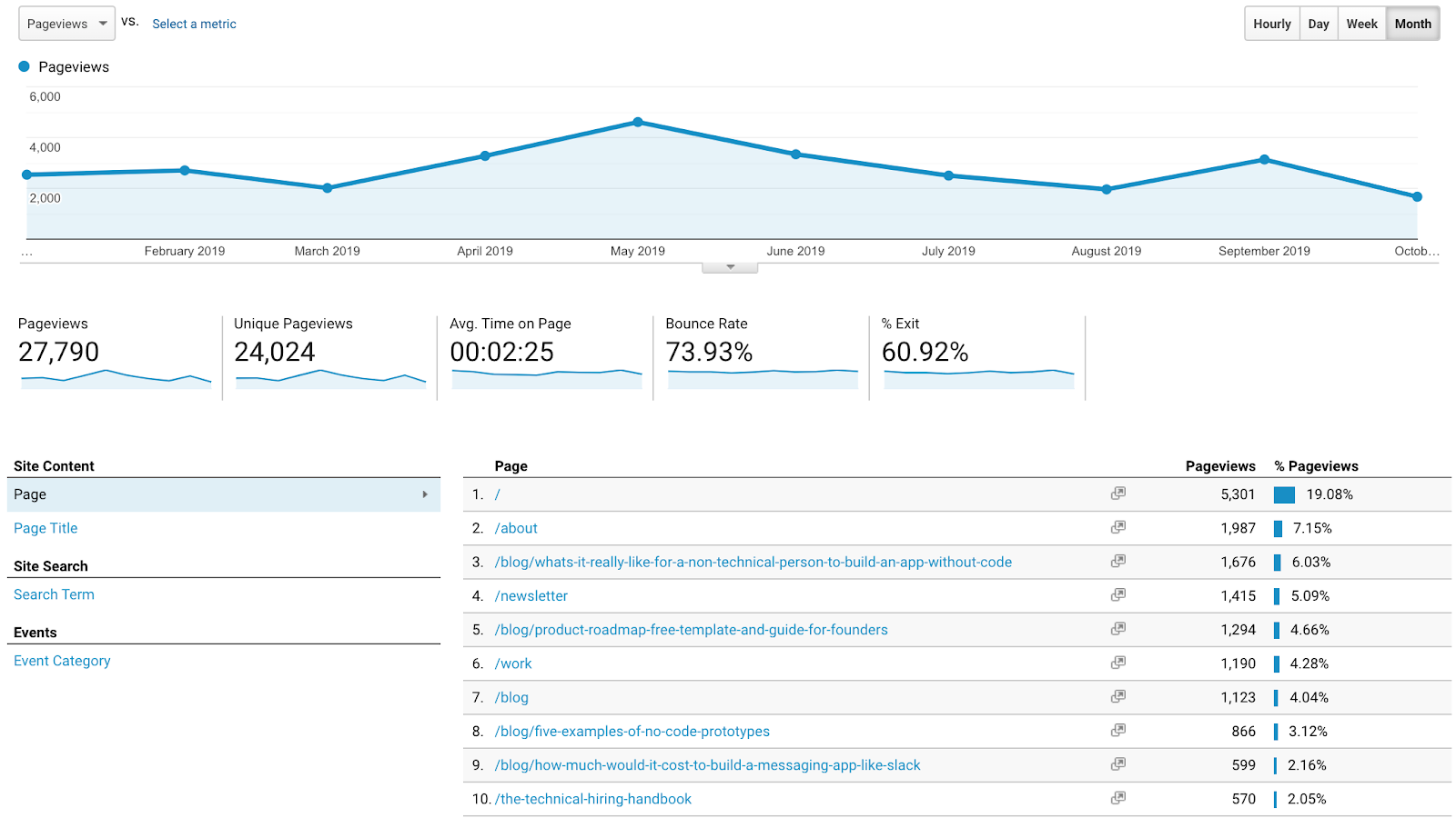 how-i-started-a-69k-month-software-agency-after-a-failed-product-launch