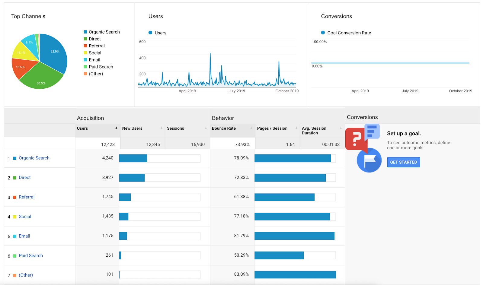 how-i-started-a-69k-month-software-agency-after-a-failed-product-launch