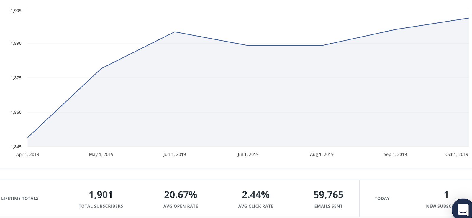 how-i-started-a-69k-month-software-agency-after-a-failed-product-launch