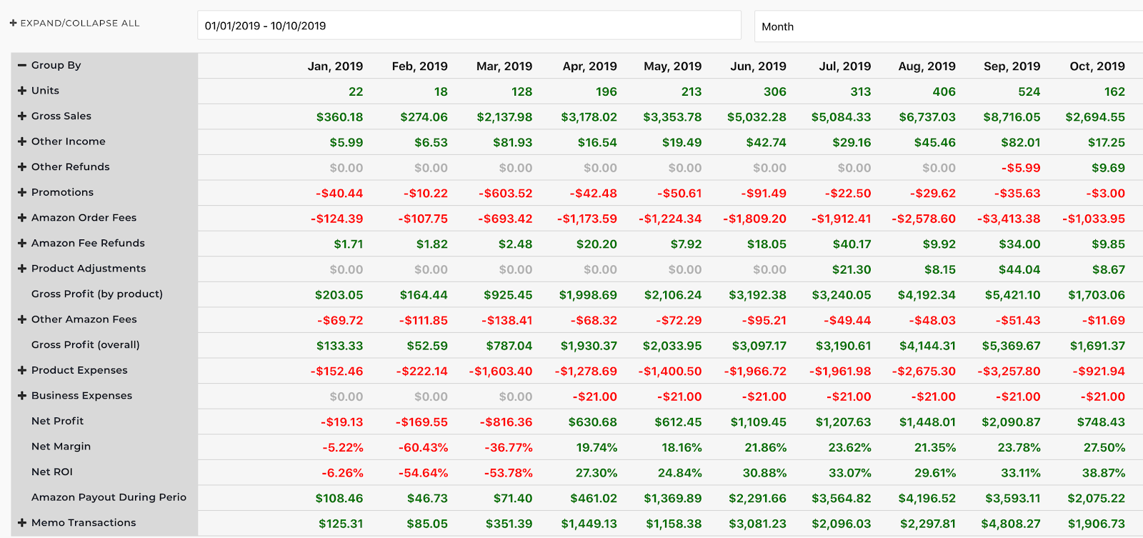 how-i-started-a-10k-month-amazon-fba-business-selling-pencil-holders