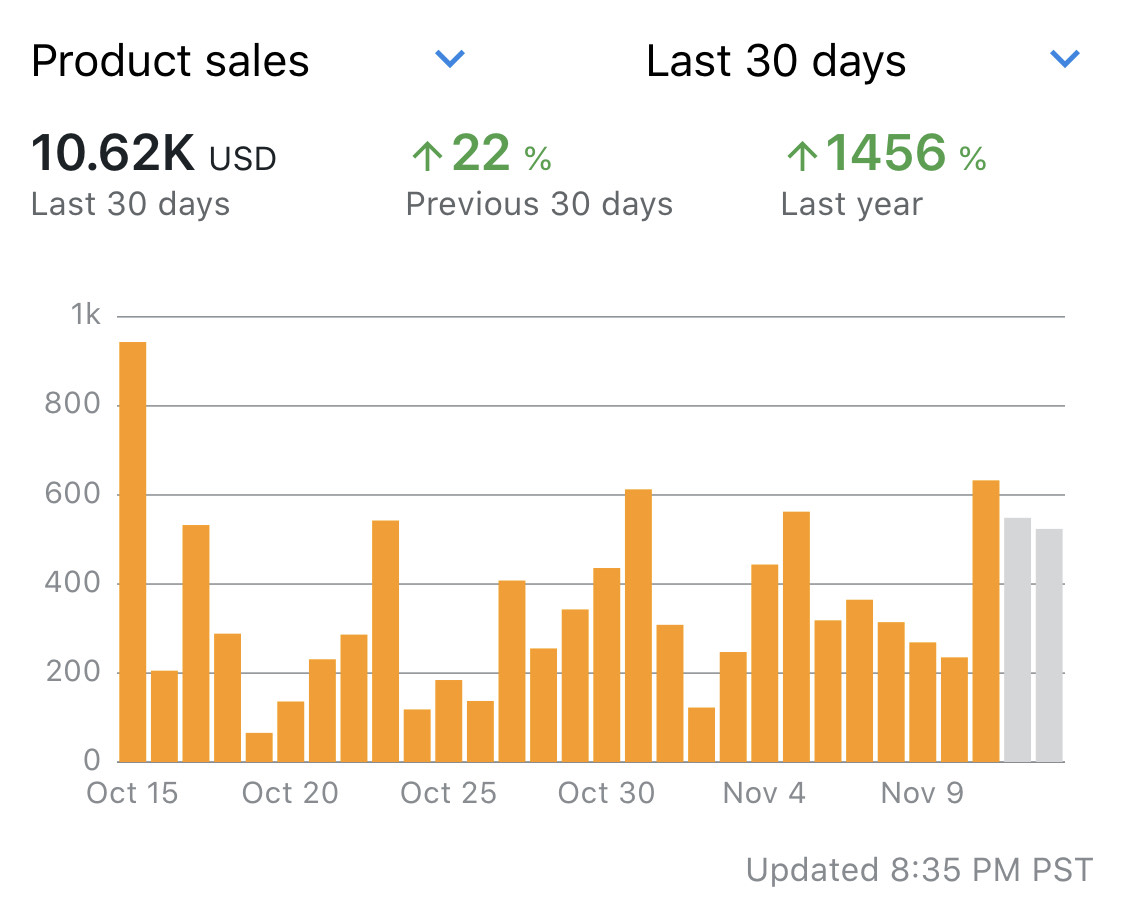 how-i-started-a-10k-month-amazon-fba-business-selling-pencil-holders