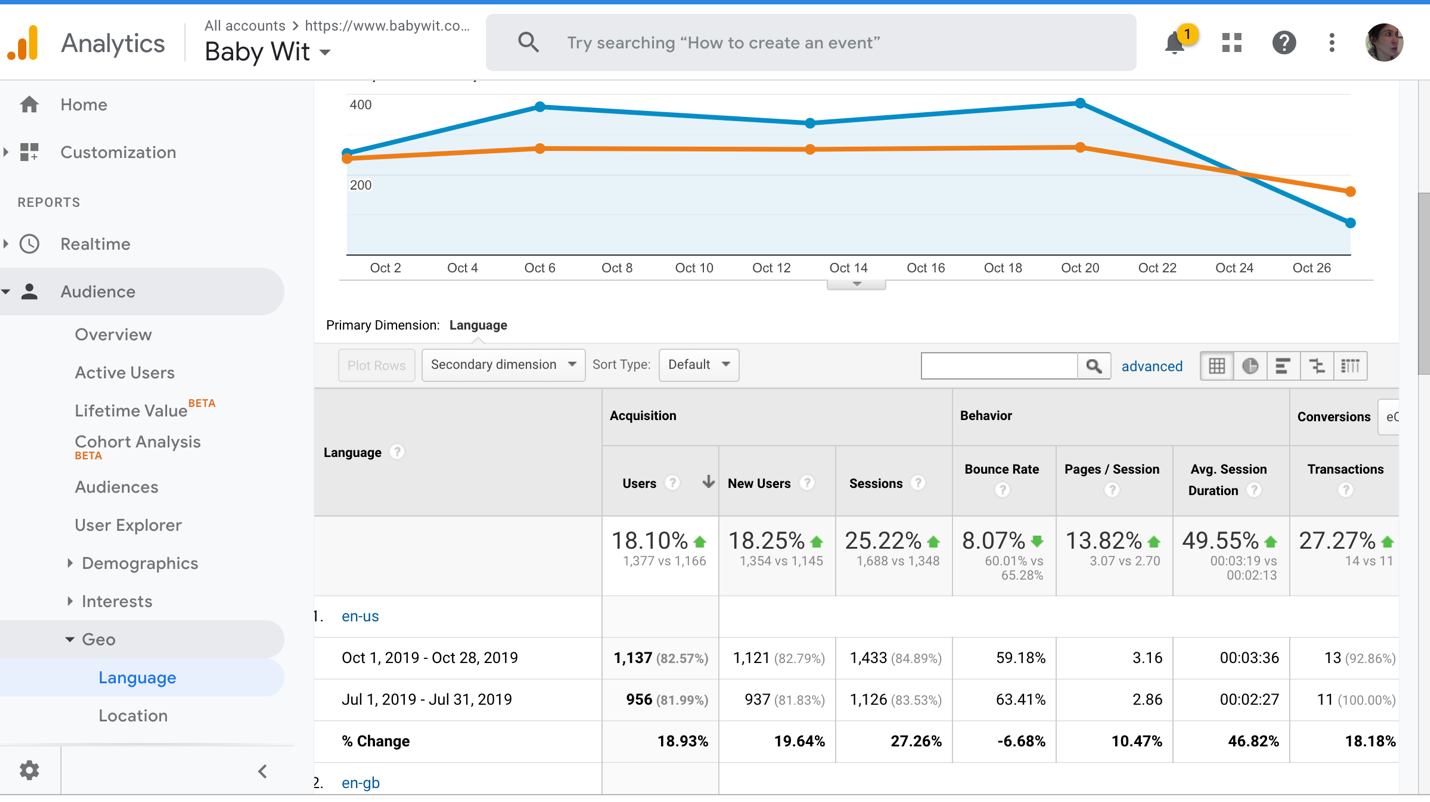 lessons-learned-from-20-years-in-e-commerce